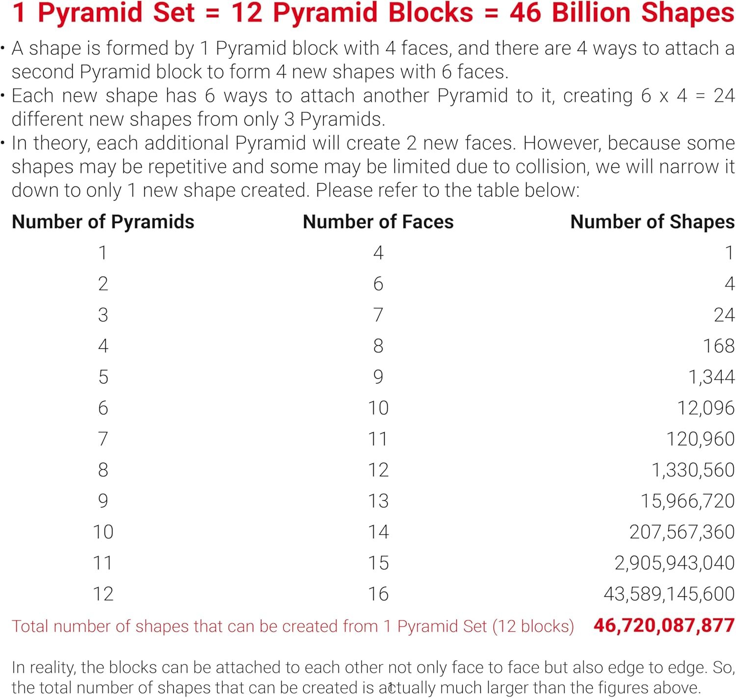 wholesale tosy magnet pyramid glow - 1 cube transforms into 1 billion shapes, 12 pieces, 243 rare earth magnets, glowing, holographic design magnet tiles creative puzzle steam toy, 2-pack factory & supplier oem