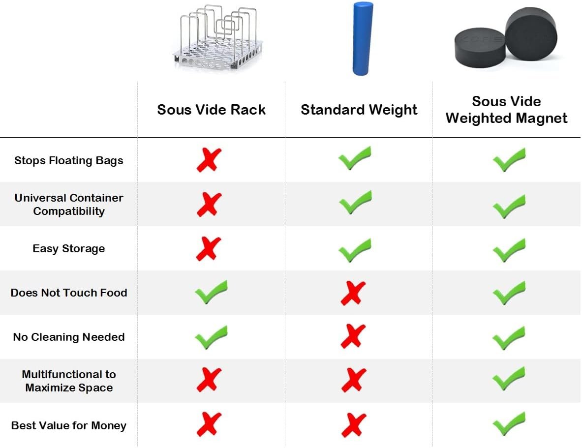wholesale sous vide weighted magnets | powerful food safe magnets | keep sous vide bags fully submerged in a sous vide container | better than other sous vide accessories (matte black - 4 pack) factory & supplier oem