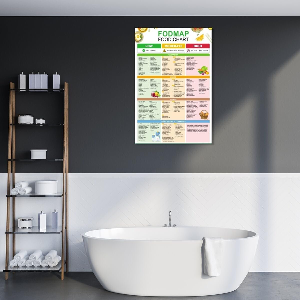 wholesale fodmap food chart posters nutrition healthy gut food list wall art canvas print gluten free diet meal prep guide ibs individuals & low fodmap diet for kitchen room decor 8x12inch unframed factory & supplier oem