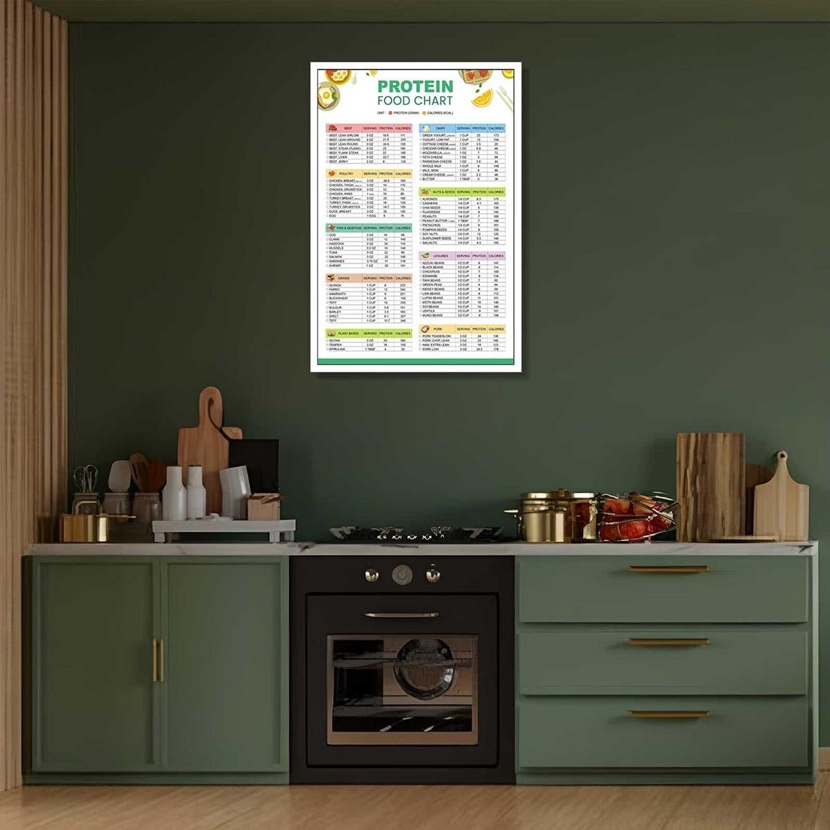 wholesale modern protein food chart posters high protein list and low carb keto chart canvas wall art healthy food aesthetic prints painting for home bedroom dorm wall decor 12x16in unframed factory & supplier oem