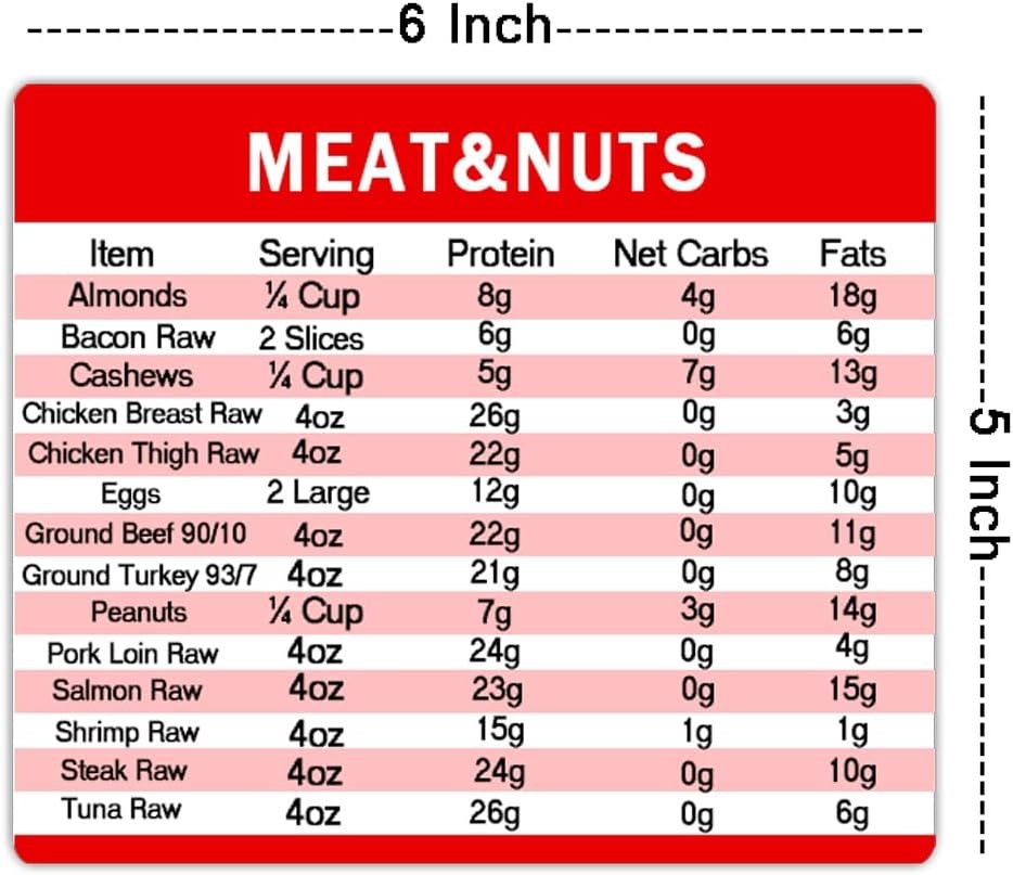 wholesale diet cheat sheet quick guide fridge magnet reference charts for kitchen,6 * 5 inch,4 pcs factory & supplier oem