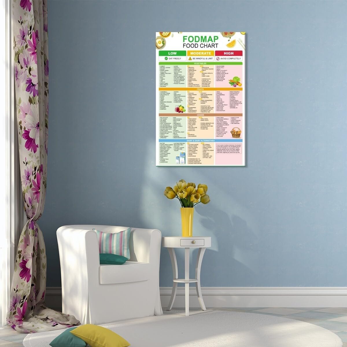 wholesale fodmap food chart posters nutrition healthy gut food list wall art canvas print gluten free diet meal prep guide ibs individuals & low fodmap diet for kitchen room decor 8x12inch unframed factory & supplier oem