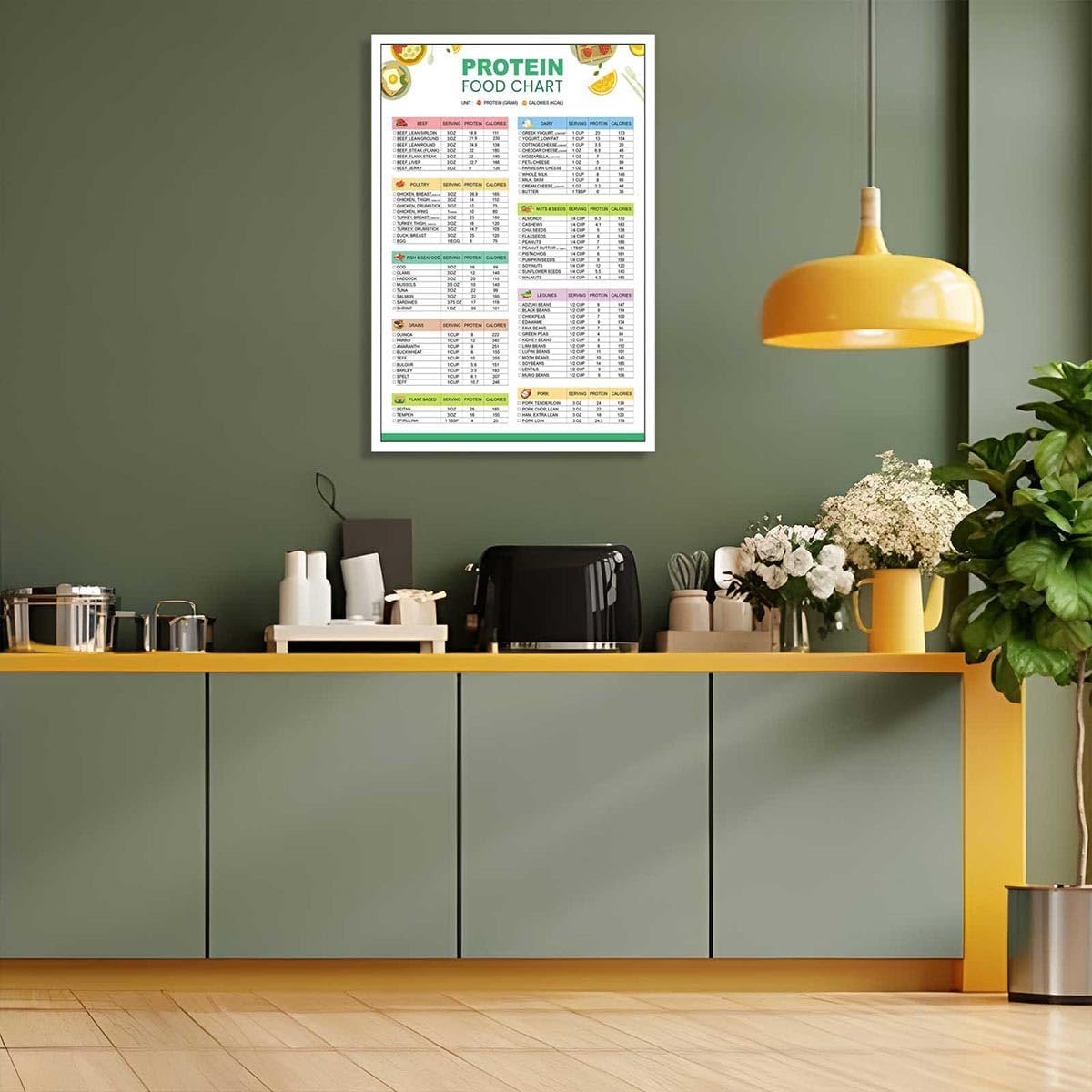 wholesale modern protein food chart posters high protein list and low carb keto chart canvas wall art healthy food aesthetic prints painting for home bedroom dorm wall decor 12x16in unframed factory & supplier oem