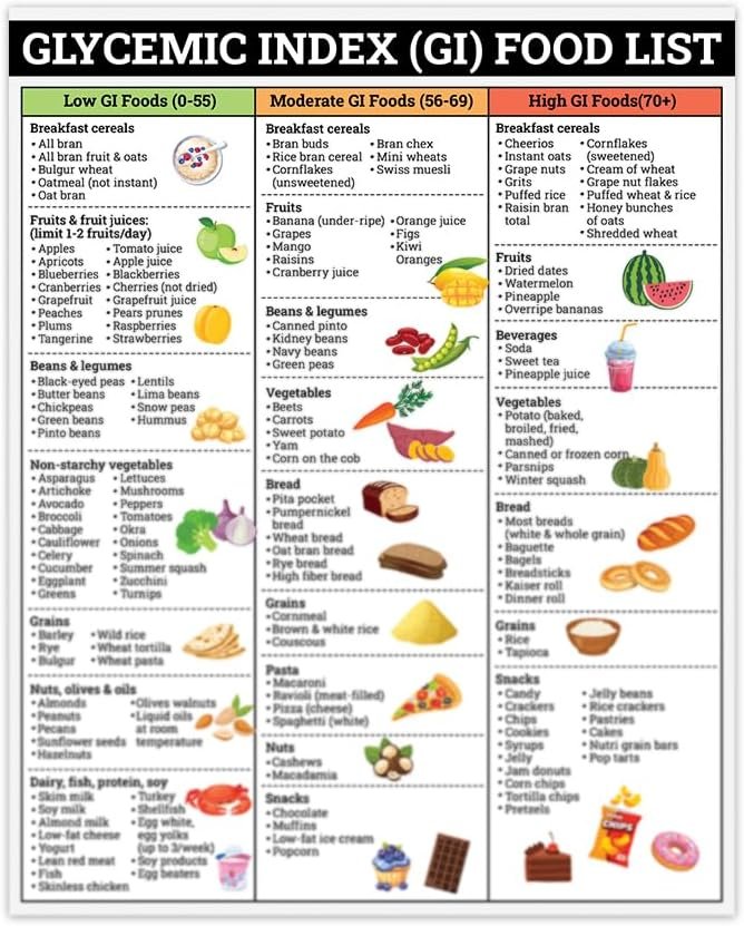 wholesale magnetic glycemic index foods list for fridge, 8x10 inches patient education poster, good for diabetes, prediabetes, low gi cheat sheet print, high blood sugar, lower insulin, gi grocery diet factory & supplier oem