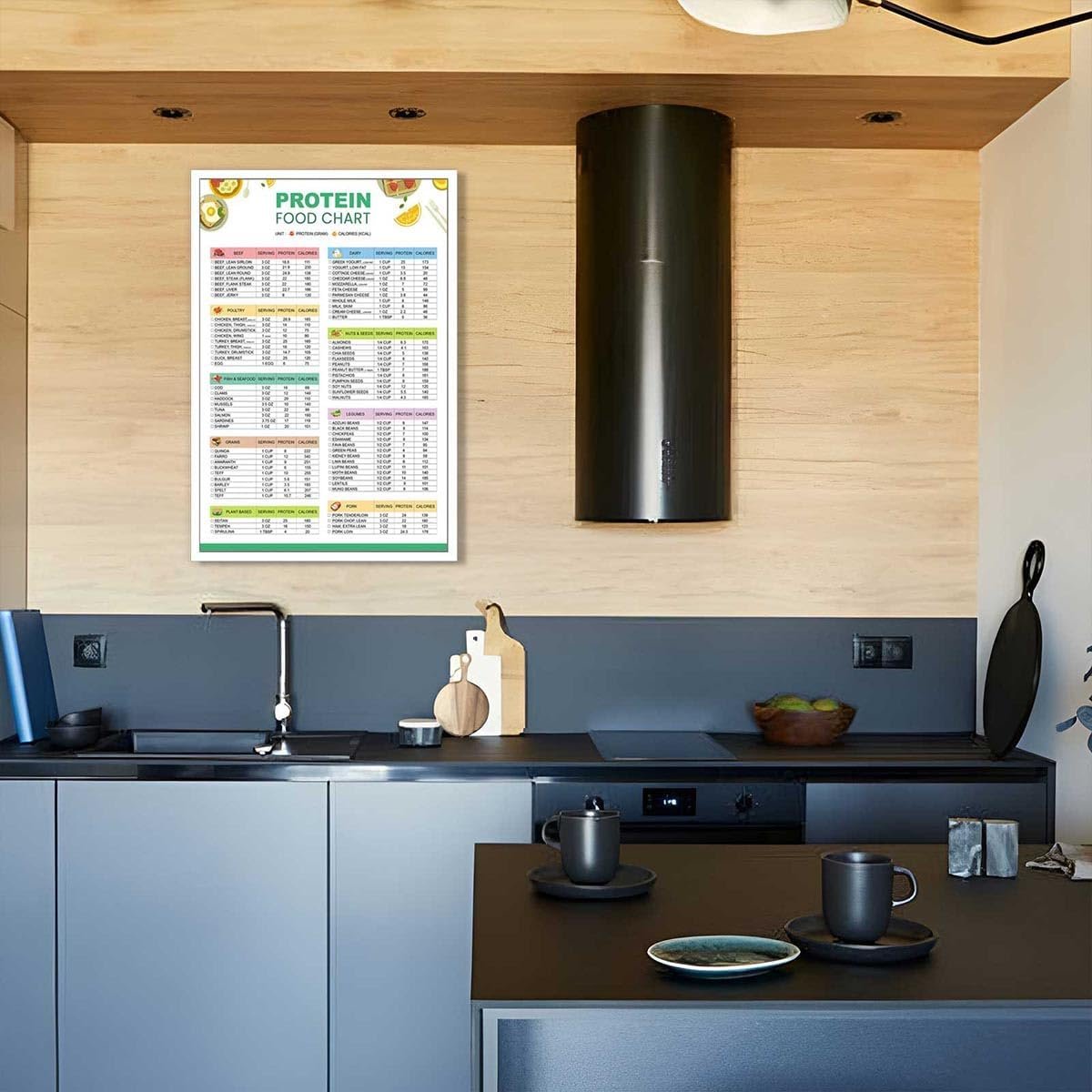 wholesale modern protein food chart posters high protein list and low carb keto chart canvas wall art healthy food aesthetic prints painting for home bedroom dorm wall decor 12x16in unframed factory & supplier oem