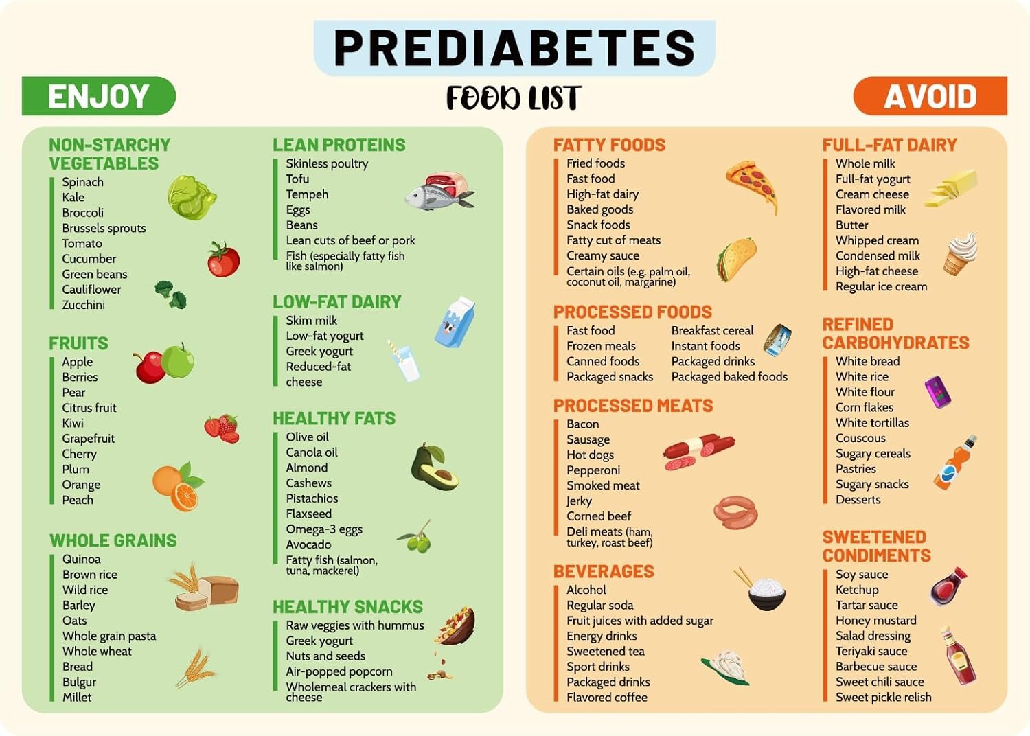 wholesale boxob prediabetes food list poster, 14x10 inch soft magnetic refrigerator magnet type 2 diabetes & pre diabetic anti inflammatory food list low sugar diet chart for refrigerators kitchen appliances factory & supplier oem