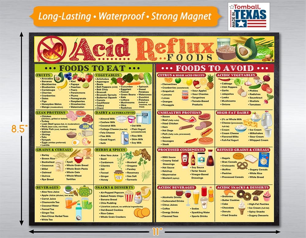wholesale magnetic 8.5x11 acid reflux foods chart – diet guide & prevention poster with gerd food list, low acid foods, heartburn relief, healthy digestion infographic, meal planning, and kitchen fridge magnet factory & supplier oem