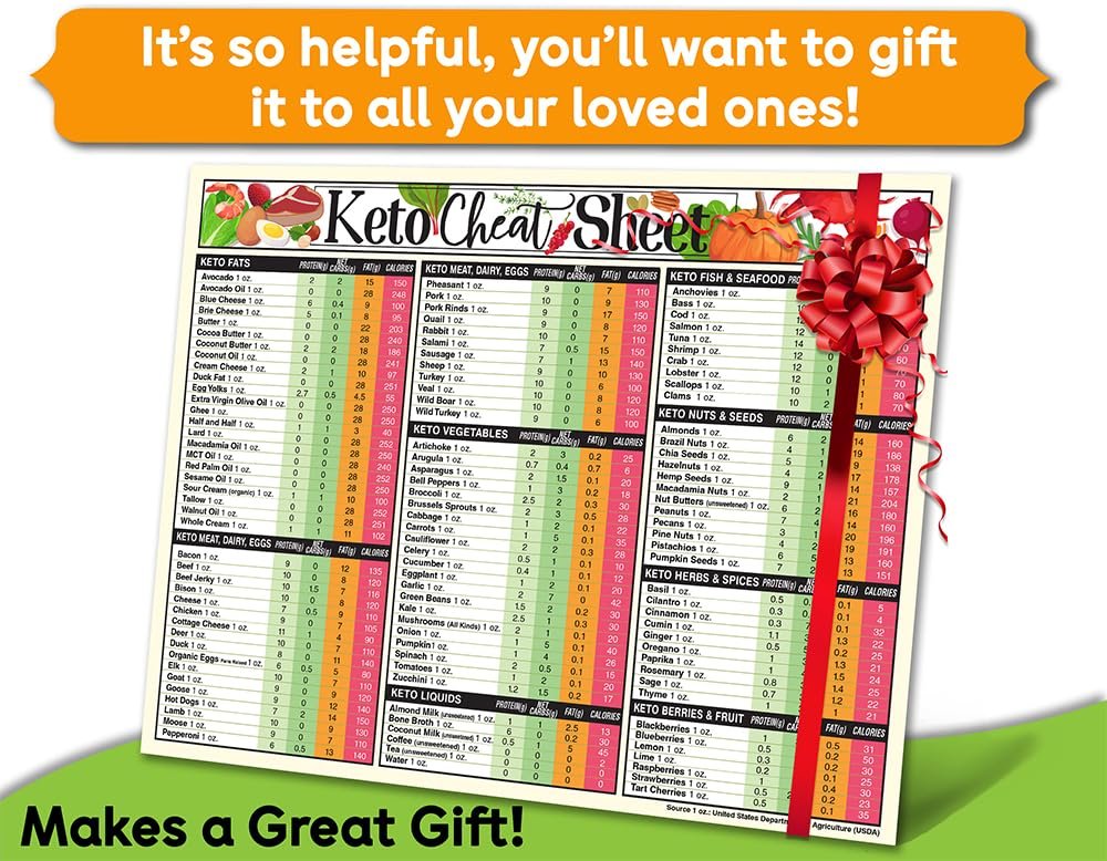 wholesale magnetic 8.5x11 keto cheat sheet – super strong fridge magnet with low carb food list, diet chart & meal planning guide – ketogenic prep tool for kitchen & pantry – weight loss nutrition reference factory & supplier oem