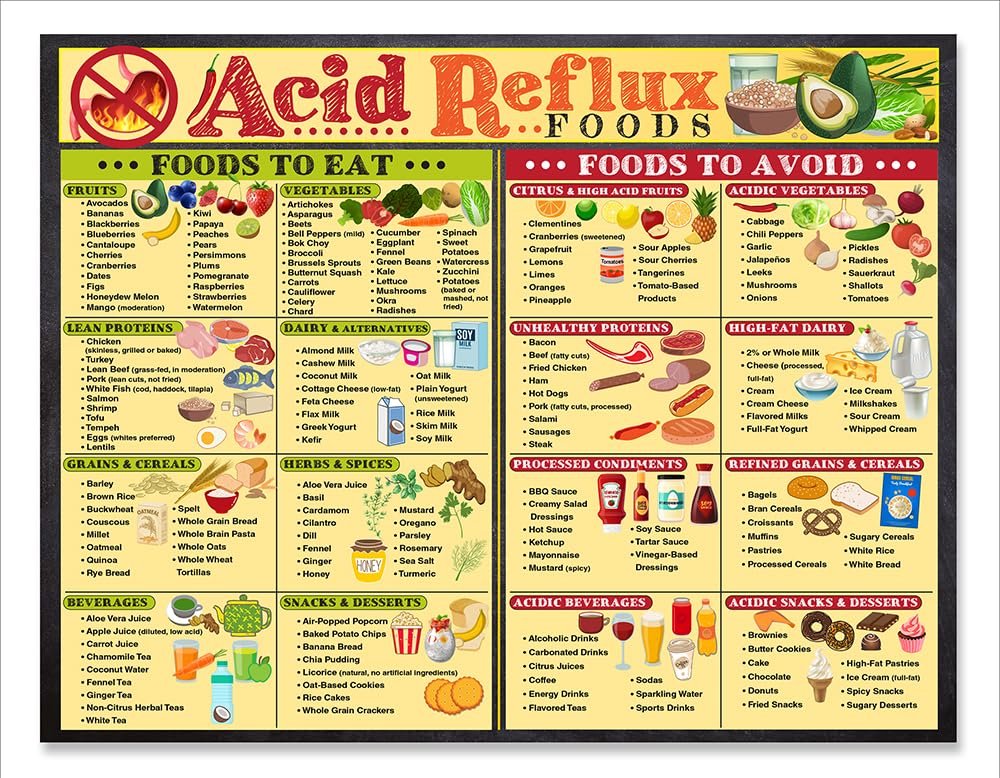 wholesale magnetic 8.5x11 acid reflux foods chart – diet guide & prevention poster with gerd food list, low acid foods, heartburn relief, healthy digestion infographic, meal planning, and kitchen fridge magnet factory & supplier oem