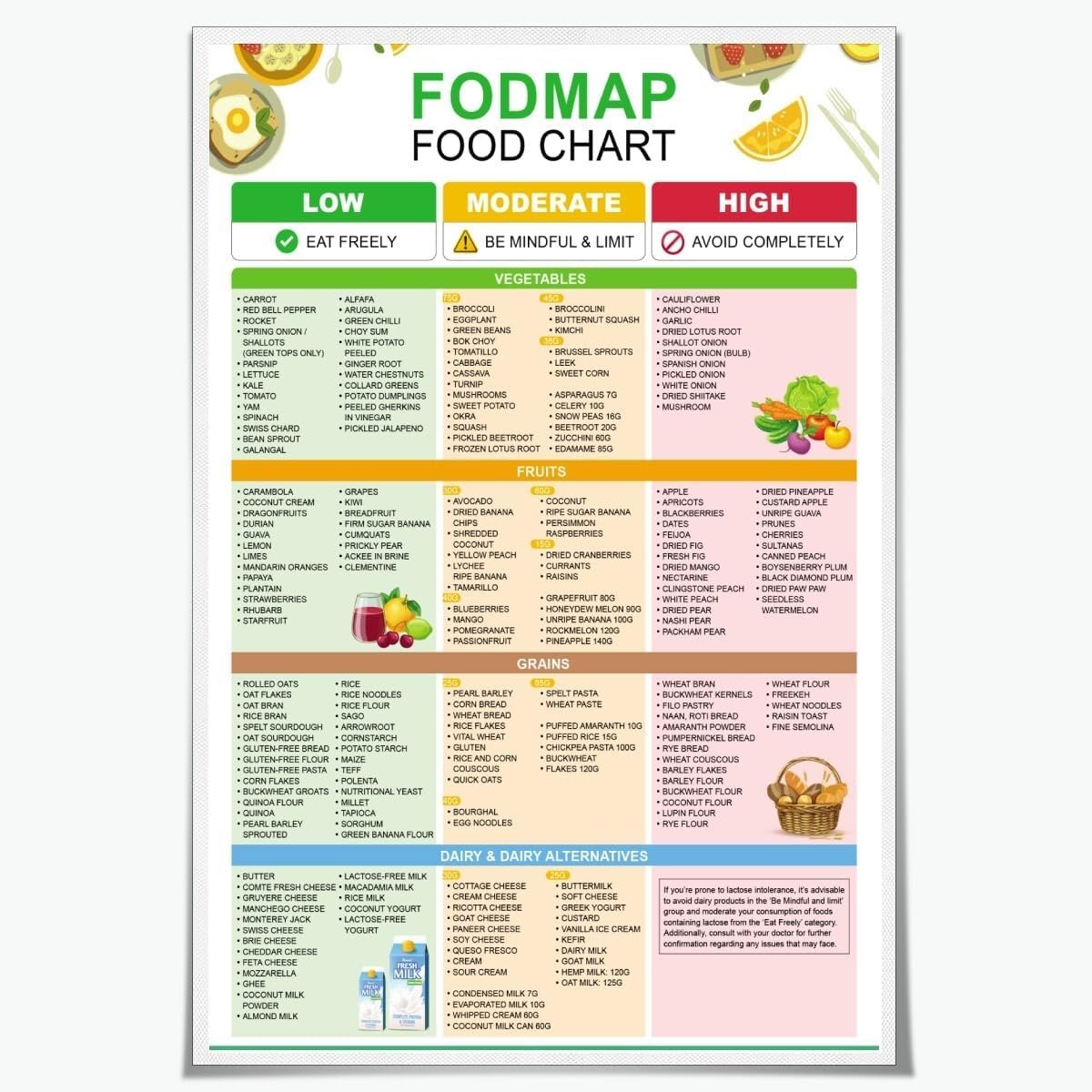 wholesale fodmap food chart posters nutrition healthy gut food list wall art canvas print gluten free diet meal prep guide ibs individuals & low fodmap diet for kitchen room decor 8x12inch unframed factory & supplier oem