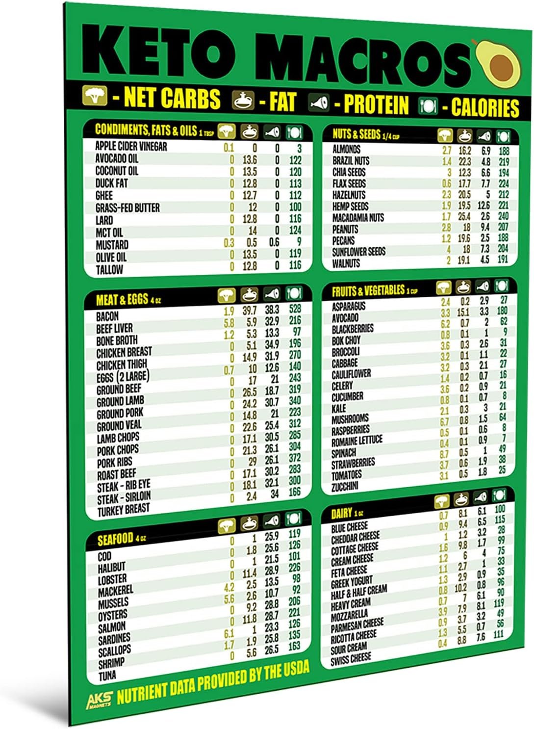 wholesale keto diet cheat sheet magnet - extra large easy to read 8.5”x11” ketogenic food reference chart – count your macros & stay low carb – keto friendly macronutrient fridge guide by aks magnets factory & supplier oem