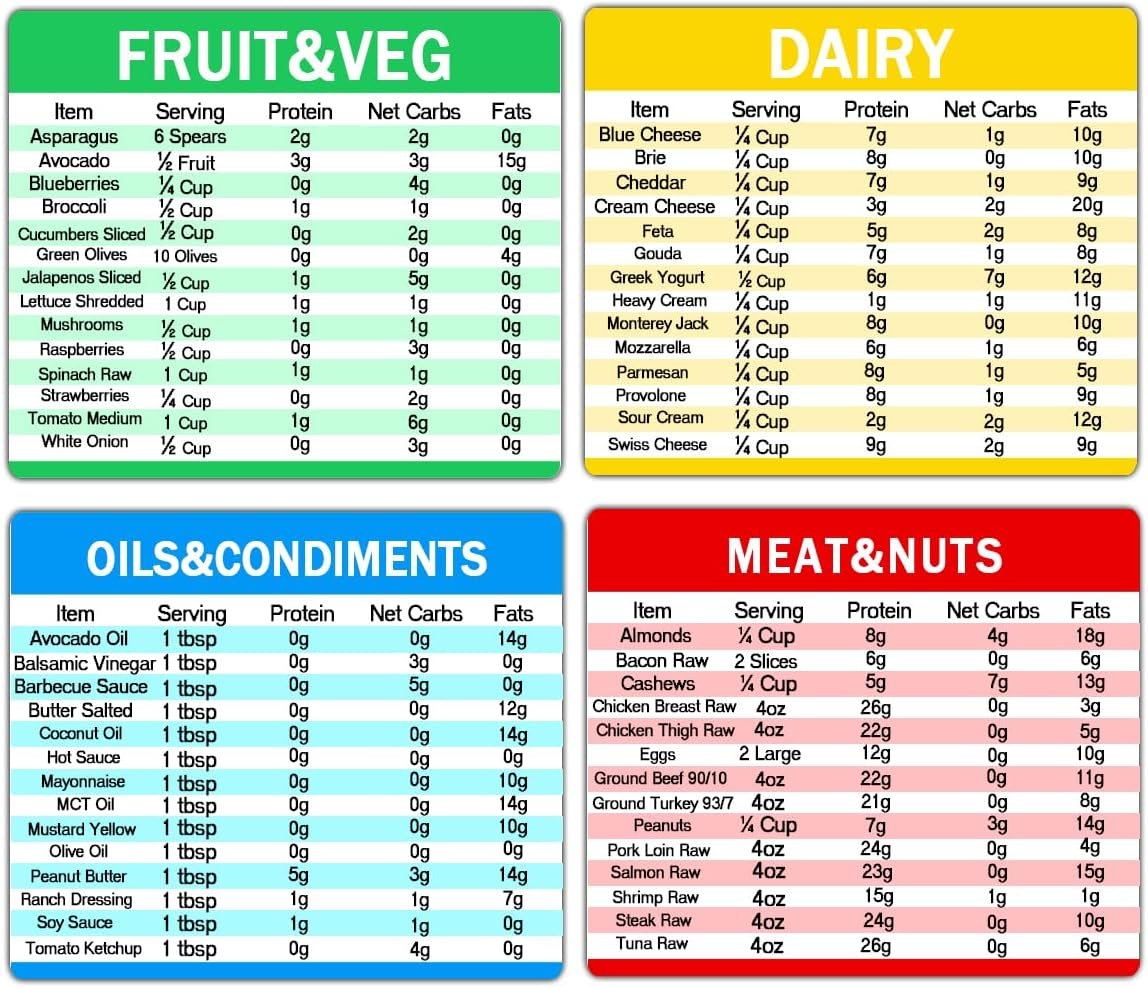 wholesale diet cheat sheet quick guide fridge magnet reference charts for kitchen,6 * 5 inch,4 pcs factory & supplier oem