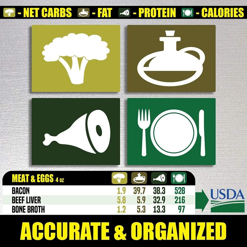 wholesale keto diet cheat sheet magnet - extra large easy to read 8.5”x11” ketogenic food reference chart – count your macros & stay low carb – keto friendly macronutrient fridge guide by aks magnets factory & supplier oem