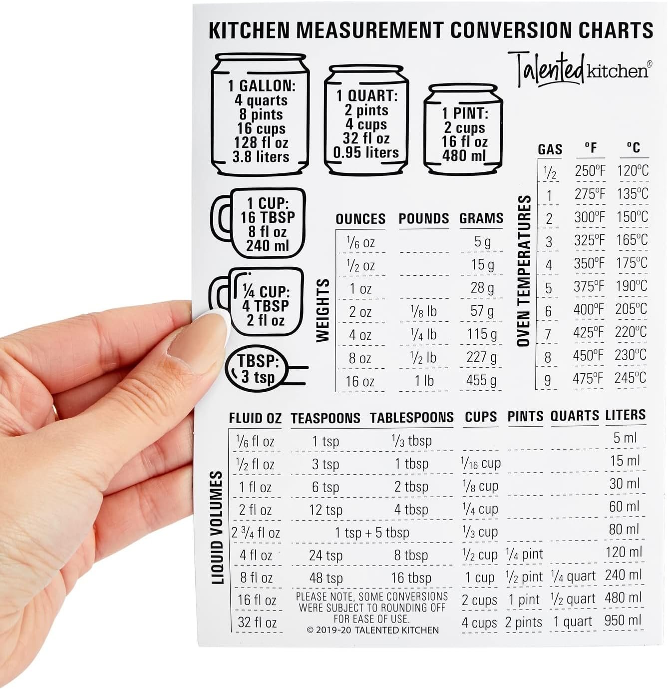 wholesale conversion chart magnet - metric measurement conversion for cooking, baking, fridge decor (5x7 in) factory & supplier oem