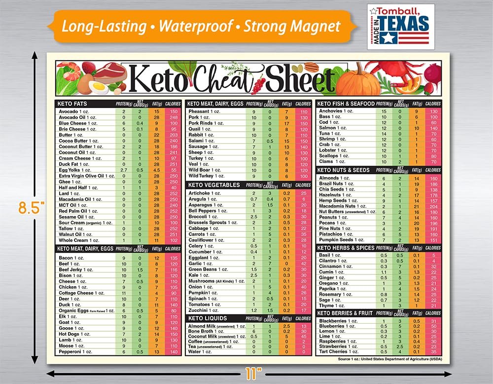 wholesale magnetic 8.5x11 keto cheat sheet – super strong fridge magnet with low carb food list, diet chart & meal planning guide – ketogenic prep tool for kitchen & pantry – weight loss nutrition reference factory & supplier oem