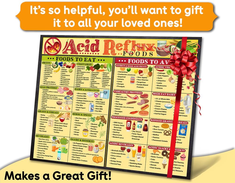 wholesale magnetic 8.5x11 acid reflux foods chart – diet guide & prevention poster with gerd food list, low acid foods, heartburn relief, healthy digestion infographic, meal planning, and kitchen fridge magnet factory & supplier oem