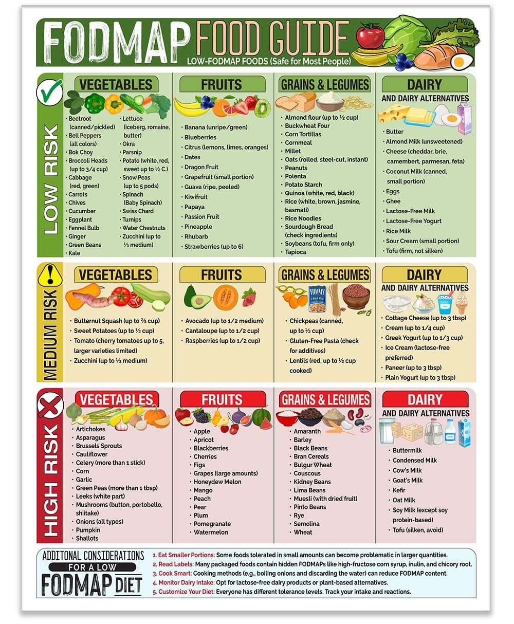 wholesale magnetic 8.5x11 fodmap food guide – ibs-friendly diet poster & chart, safe foods list, digestive health guide, dietary restriction nutrition reference, educational waterproof fridge magnet for kitchen factory & supplier oem