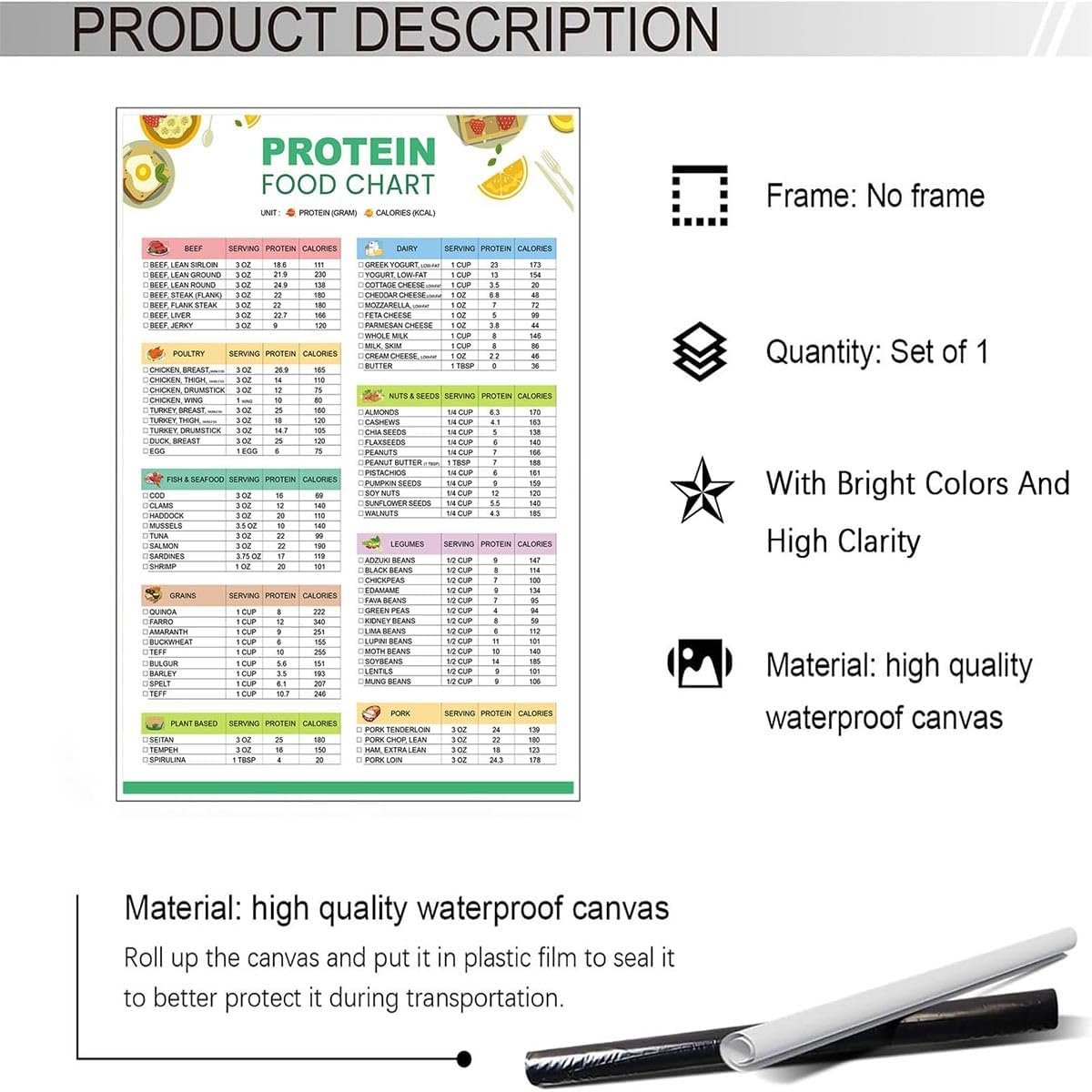 wholesale modern protein food chart posters high protein list and low carb keto chart canvas wall art healthy food aesthetic prints painting for home bedroom dorm wall decor 12x16in unframed factory & supplier oem