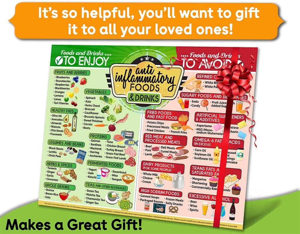 wholesale anti-inflammatory food chart for adults, diet chart magnetic educational guide list of healthy of foods and drinks factory & supplier oem