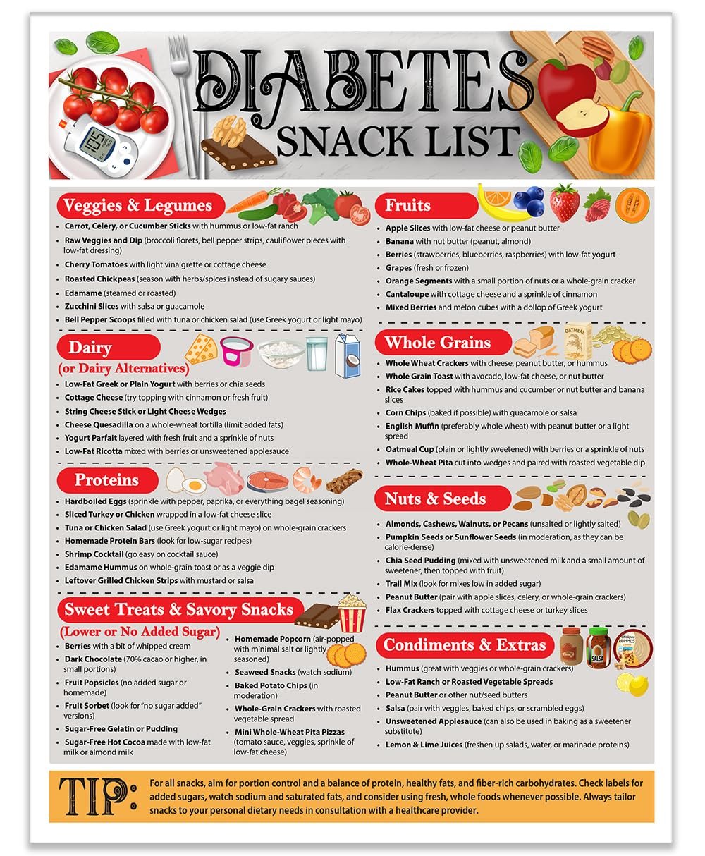 wholesale magnetic 8.5x11 diabetes snack list fridge magnet – healthy low-sugar diet planner, low-carb nutritional guide & visual aid for meal planning, balanced diabetics chart, waterproof & humidity resistant factory & supplier oem
