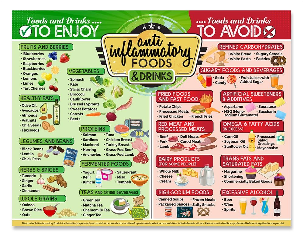 wholesale anti-inflammatory food chart for adults, diet chart magnetic educational guide list of healthy of foods and drinks factory & supplier oem