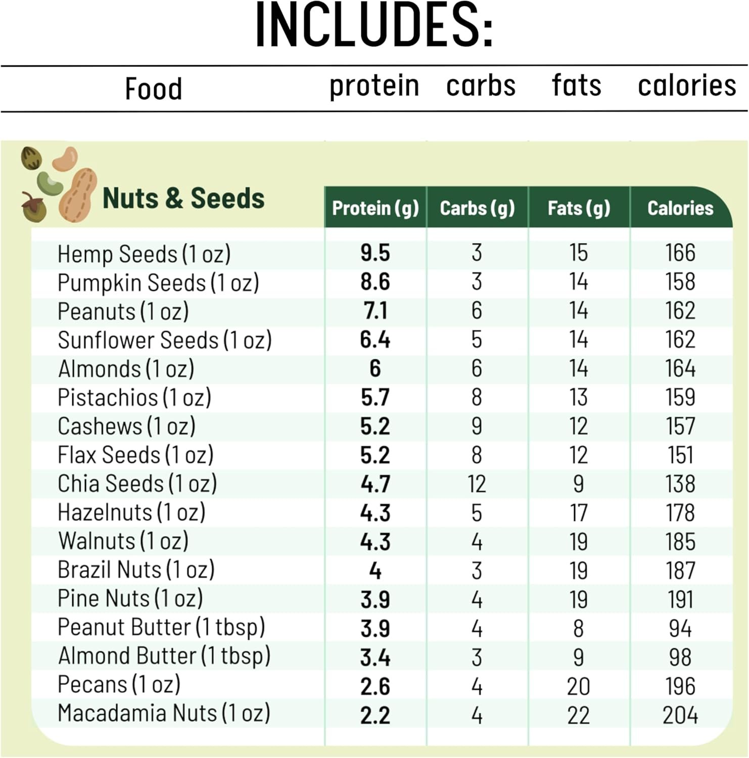 wholesale vegan protein cheat sheet magnet - high protein vegan diet magnetic chart - plant based muscle building guide for vegetarians & vegans - infassic meatless food chart - 8.5” x 11” factory & supplier oem