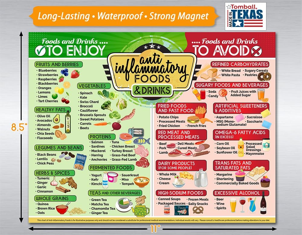 wholesale anti-inflammatory food chart for adults, diet chart magnetic educational guide list of healthy of foods and drinks factory & supplier oem
