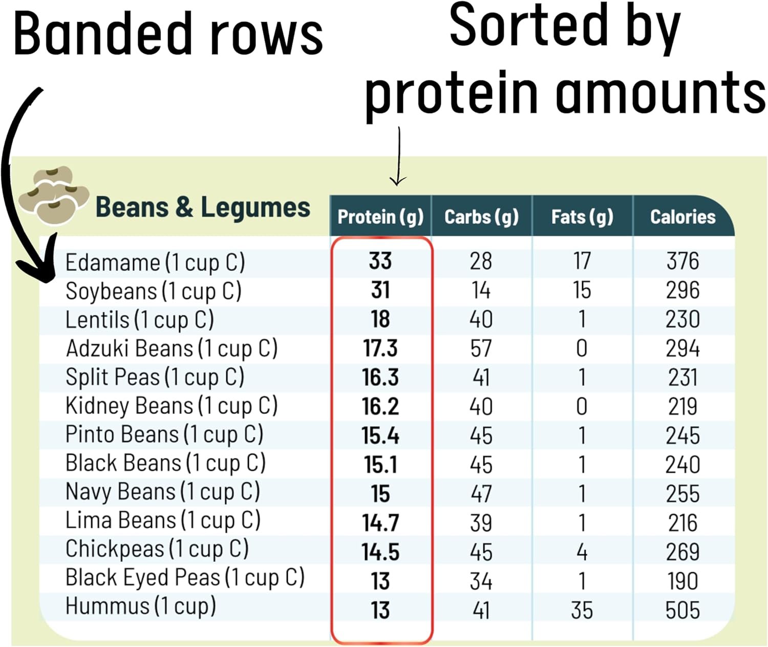 wholesale vegan protein cheat sheet magnet - high protein vegan diet magnetic chart - plant based muscle building guide for vegetarians & vegans - infassic meatless food chart - 8.5” x 11” factory & supplier oem