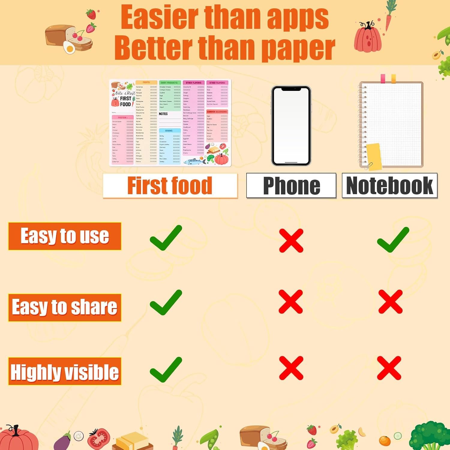 wholesale 13.78x9.84in magnet food list for fridge, baby first foods tracker essential baby food checklist chart with magnetic pen 101 before one baby feeding chart poster for toddler daily log factory & supplier oem