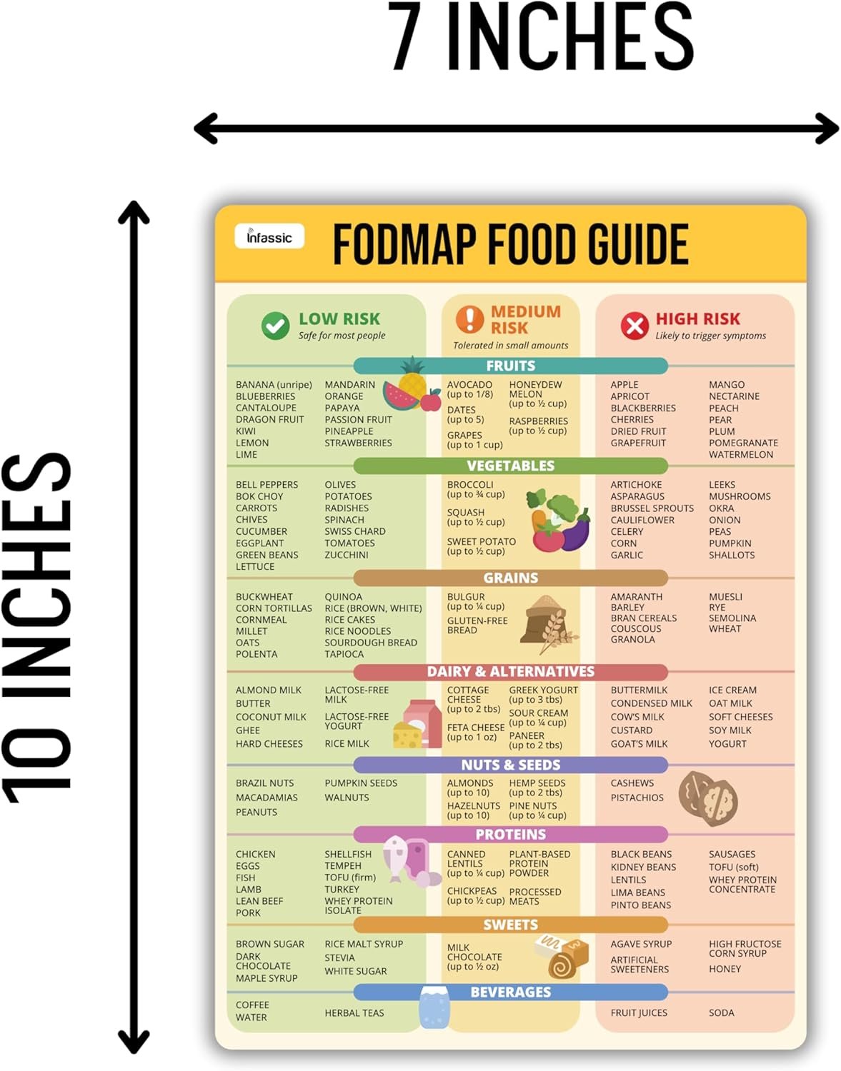 wholesale low fodmap chart magnet - ibs diet cheat sheet fridge magnet - infassic magnetic fodmap food guide - irritable bowel syndrome digestive gut health support - sibo diet quick reference - 7” x 10” factory & supplier oem