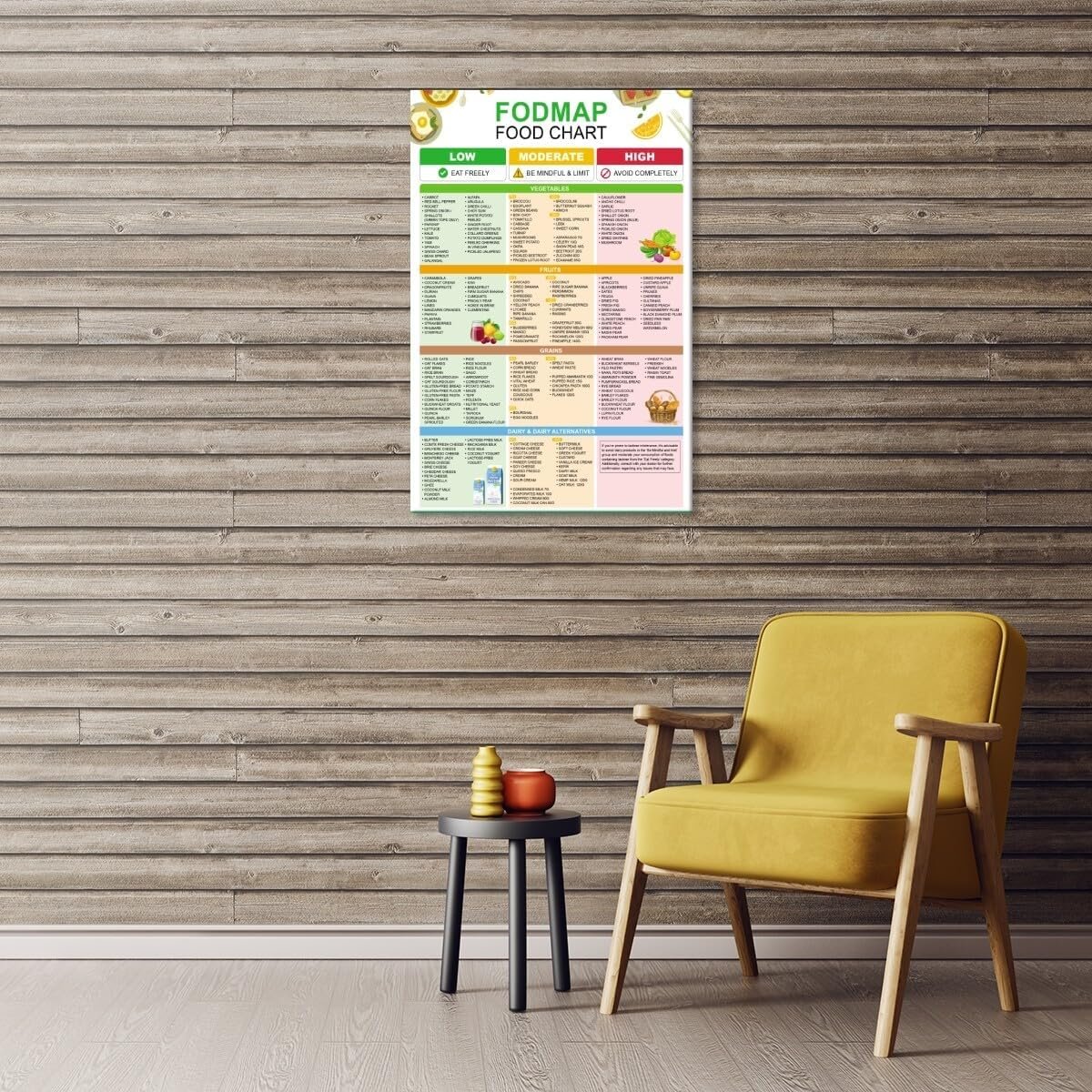 wholesale fodmap food chart posters nutrition healthy gut food list wall art canvas print gluten free diet meal prep guide ibs individuals & low fodmap diet for kitchen room decor 8x12inch unframed factory & supplier oem
