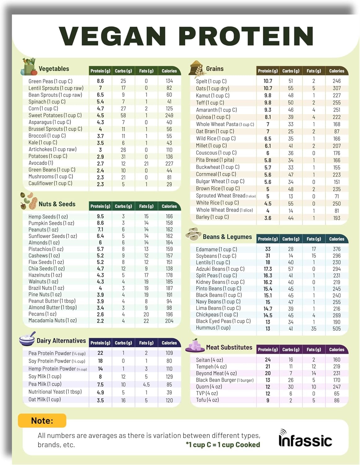 wholesale vegan protein cheat sheet magnet - high protein vegan diet magnetic chart - plant based muscle building guide for vegetarians & vegans - infassic meatless food chart - 8.5” x 11” factory & supplier oem