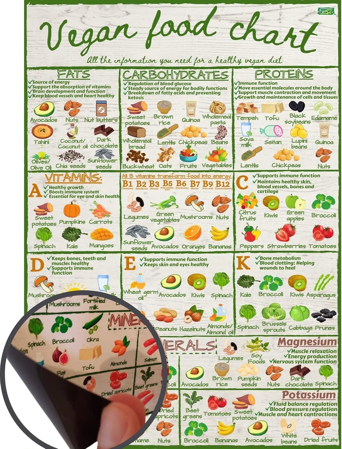 wholesale vegan healthy food chart guide - informative nutrition vitamins minerals magnetic fridge chart - stylish colourful water resistant kitchen guide magnet factory & supplier oem