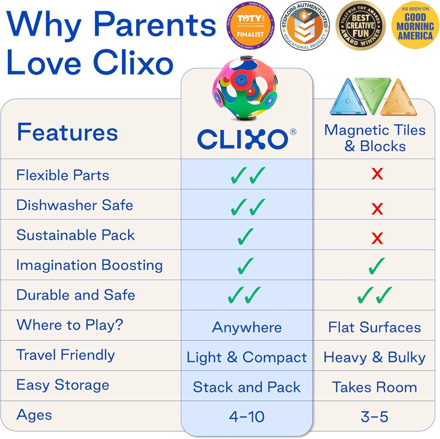 wholesale clixo crew 30 piece pack - the flexible, durable, imagination-boosting magnetic building toy - modern, modular designs for hours of stem play. a multi-sensory magnet toy experience anywhere! ages 4-99 factory & supplier oem