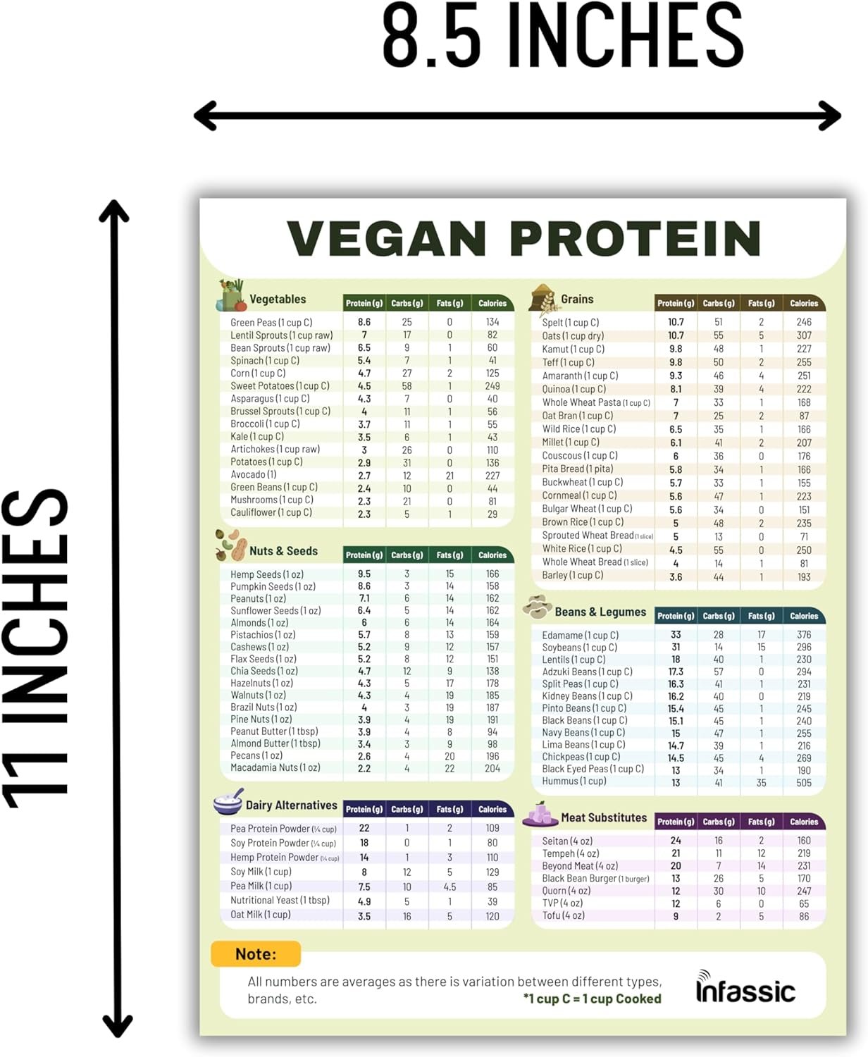 wholesale vegan protein cheat sheet magnet - high protein vegan diet magnetic chart - plant based muscle building guide for vegetarians & vegans - infassic meatless food chart - 8.5” x 11” factory & supplier oem
