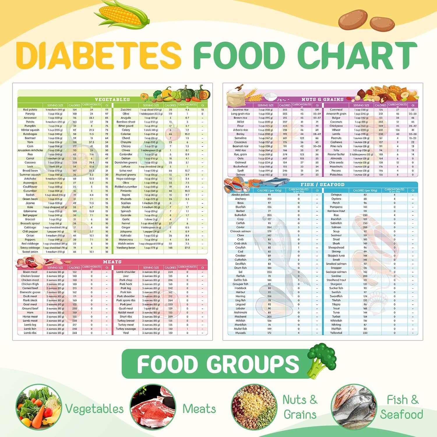 wholesale pasimy 4 pcs diabetes food lists chart magnet fridge 11 x 14 diabetic meal planner magnetic prediabetes grocery food journal log with 2 dry erase pens serving size carbs calories glycemic index factory & supplier oem