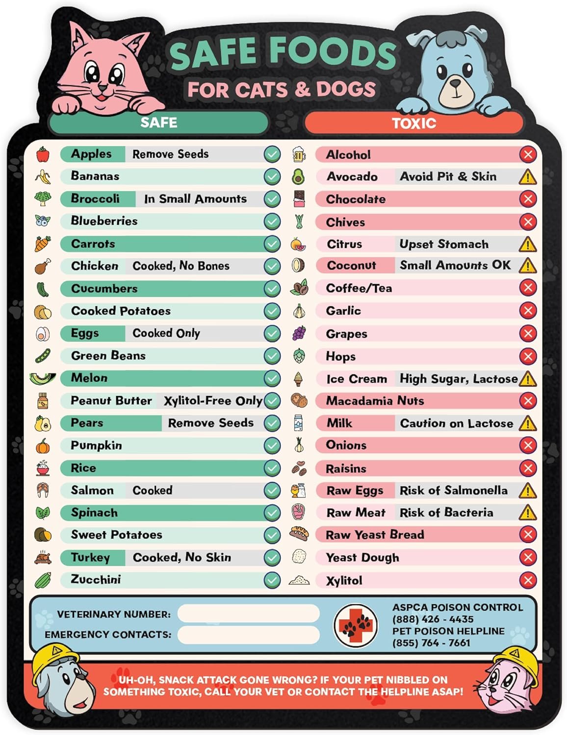 wholesale magnetic safe foods guide for dogs and cats | pet food safety magnet | cat & dog safety emergency numbers | 8.5