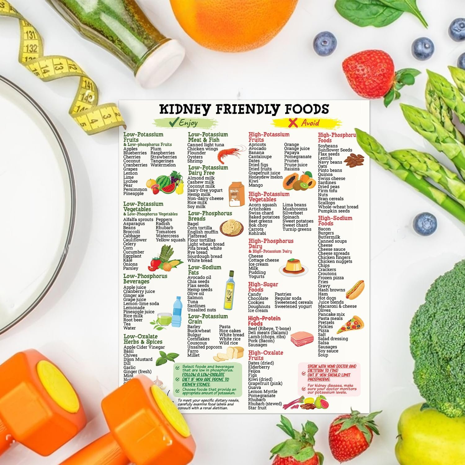 wholesale kidney friendly food list poster 8