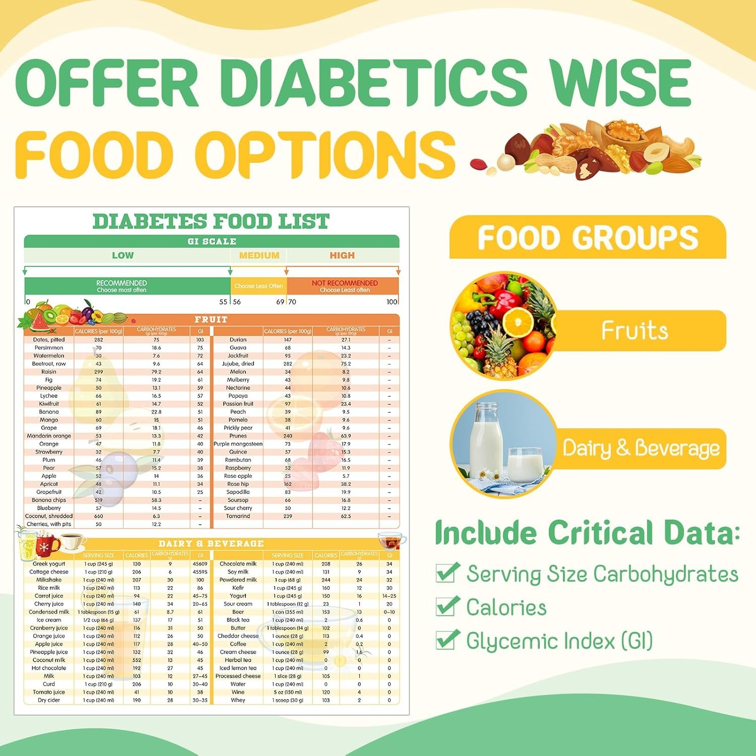 wholesale pasimy 4 pcs diabetes food lists chart magnet fridge 11 x 14 diabetic meal planner magnetic prediabetes grocery food journal log with 2 dry erase pens serving size carbs calories glycemic index factory & supplier oem