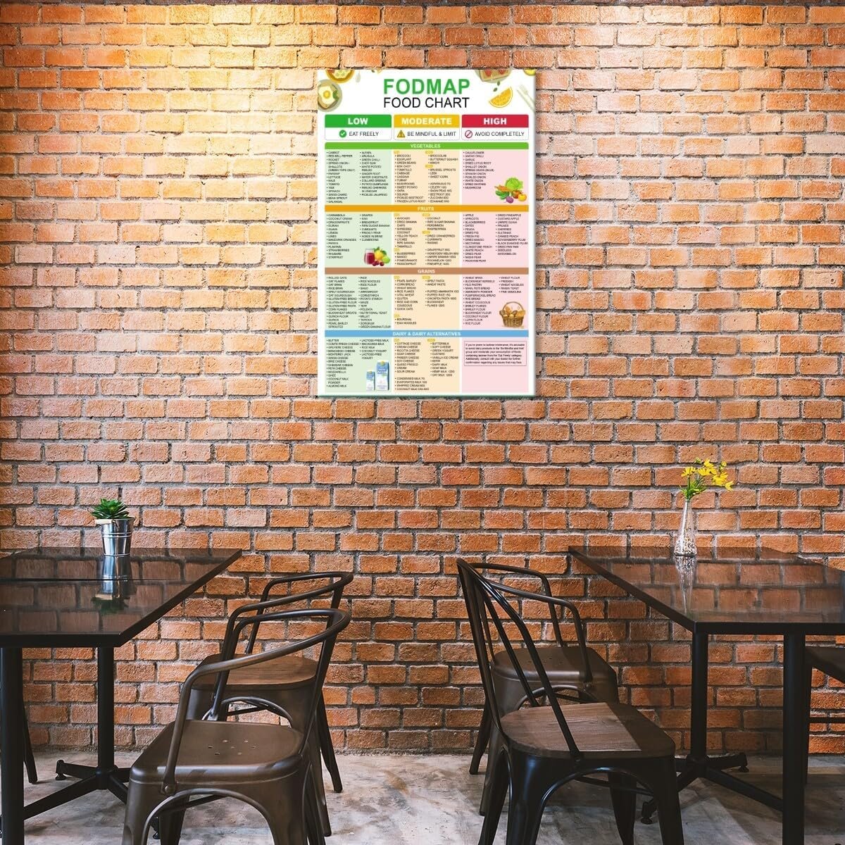 wholesale fodmap food chart posters nutrition healthy gut food list wall art canvas print gluten free diet meal prep guide ibs individuals & low fodmap diet for kitchen room decor 8x12inch unframed factory & supplier oem
