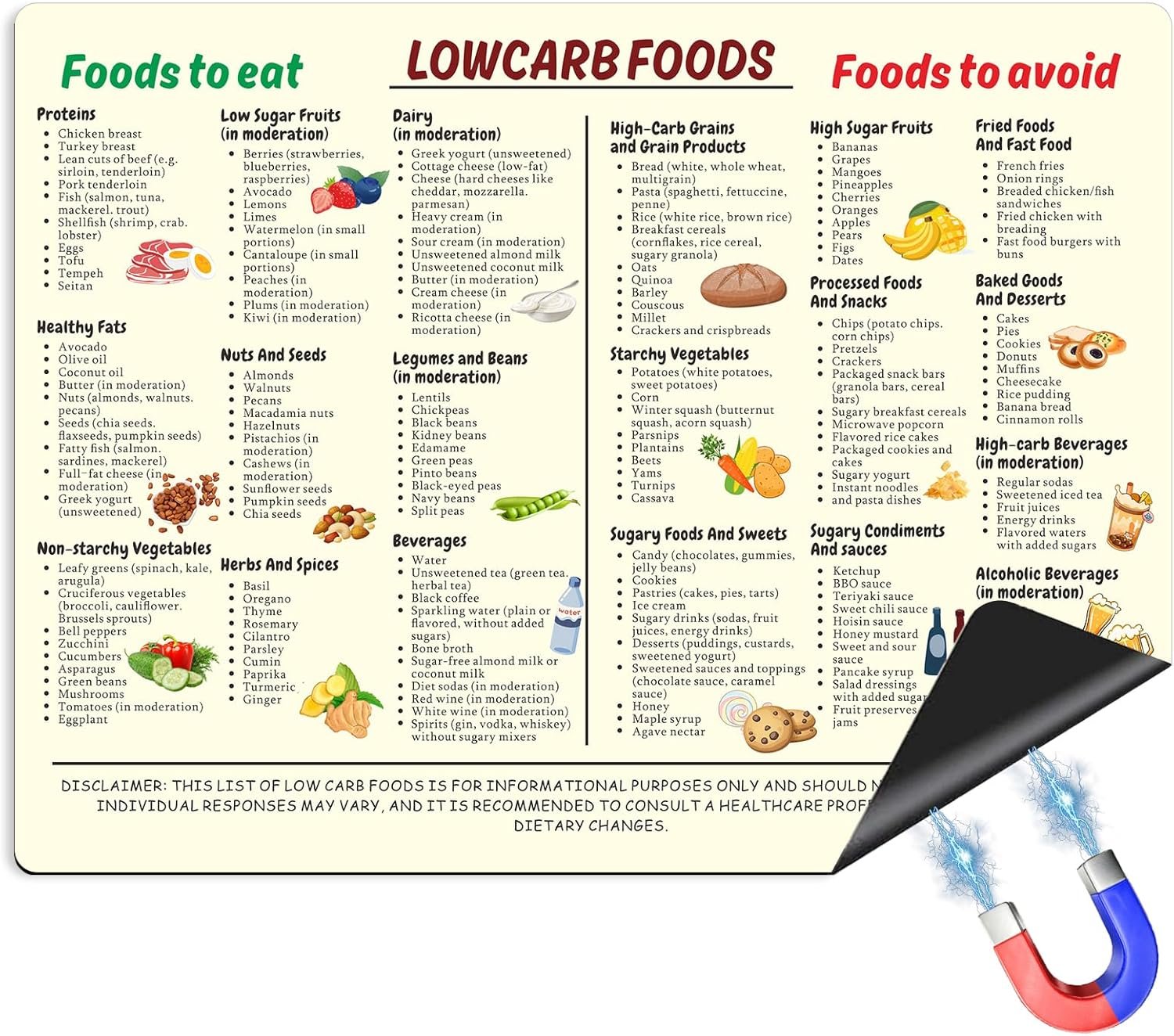 wholesale low carb food magnetic cheat sheet – beginner’s low carb diet quick guide with meal plan, recipes & snack ideas, diabetic-friendly reference magnet, 8x12in factory & supplier oem