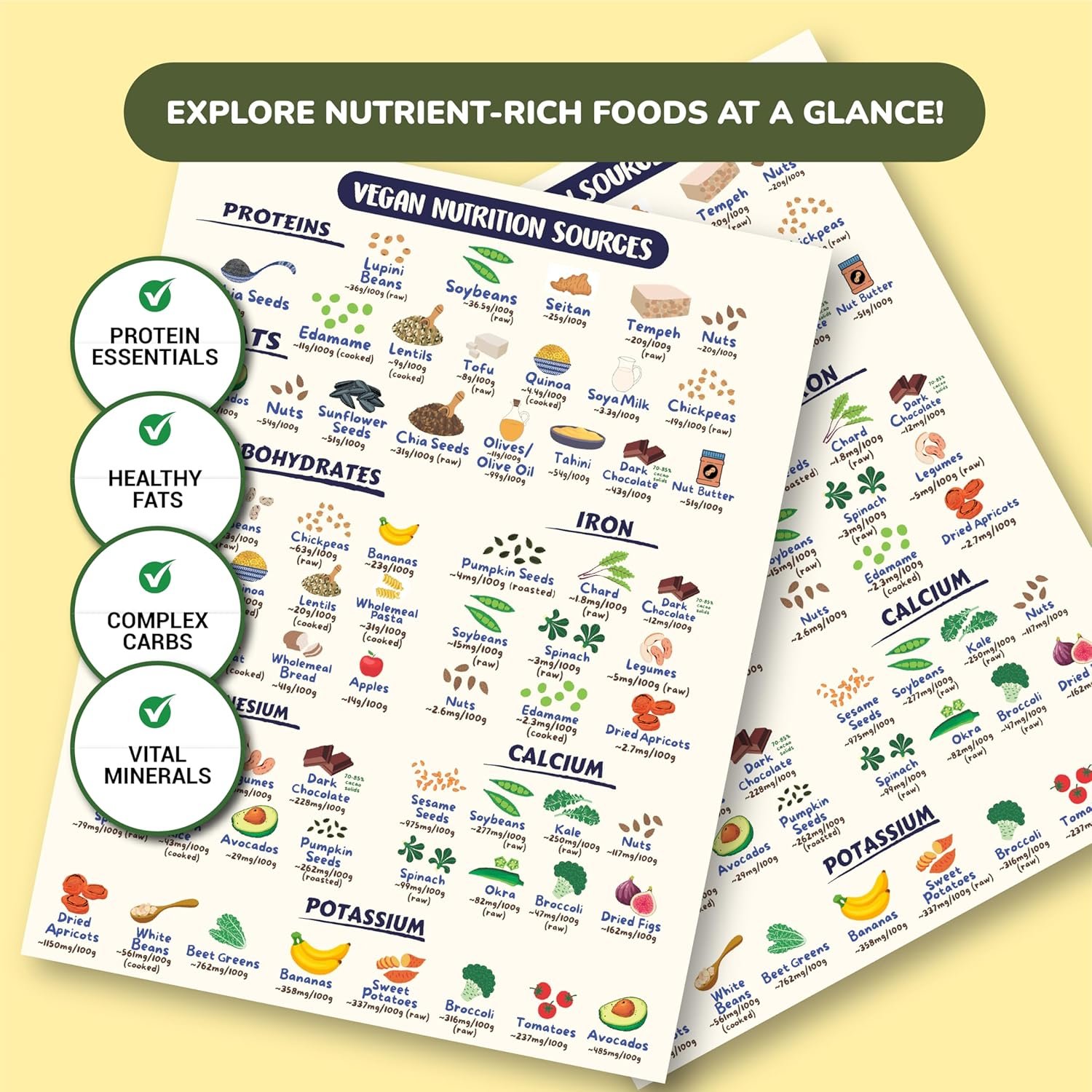 wholesale vegan health foods chart fridge magnet | nutritional guide for keto high protein vegan & vegetarian diets | decorative food magnet cheat sheet | durable & waterproof | 8.5