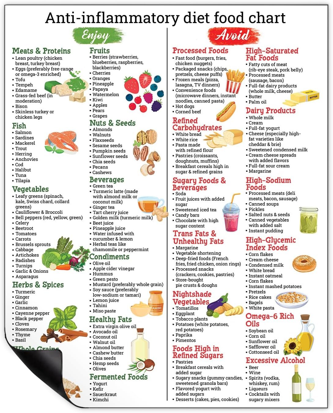 wholesale 8x10 anti-inflammatory diet food magnet for fridge, gut health, nutrition grocery list wall art for beginners, anti-inflammatory foods list guide poster wall poster kitchen decor factory & supplier oem