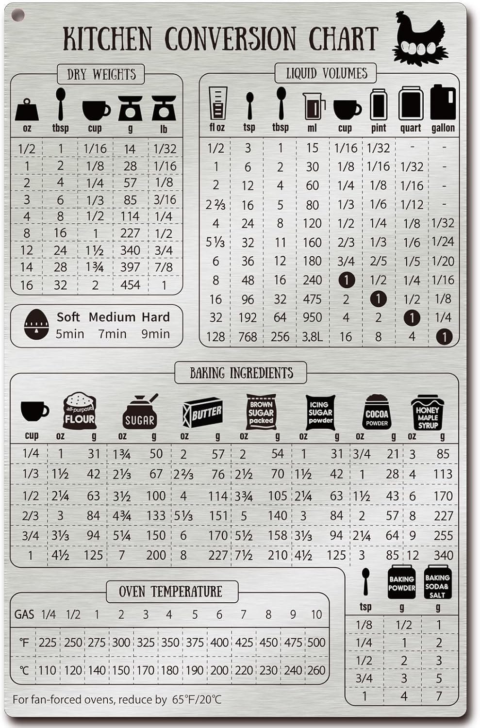 wholesale kitchen conversion chart magnet for refrigerator, stainless steel baking ingredients measurements for baker, vintage kitchen accessories gadgets factory & supplier oem