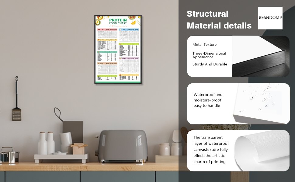 wholesale modern protein food chart posters high protein list and low carb keto chart canvas wall art healthy food aesthetic prints painting for home bedroom dorm wall decor 12x16in unframed factory & supplier oem