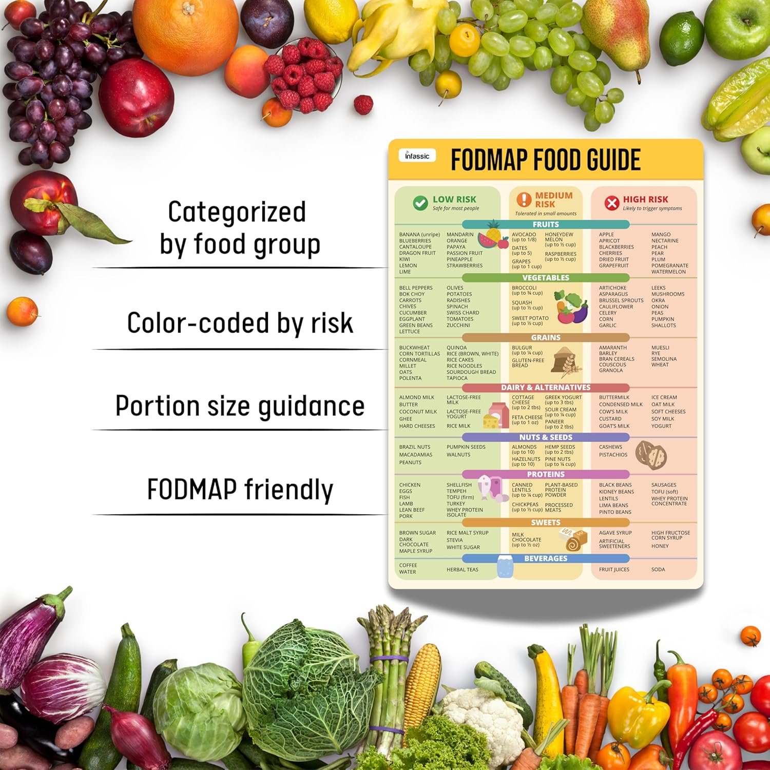 wholesale low fodmap chart magnet - ibs diet cheat sheet fridge magnet - infassic magnetic fodmap food guide - irritable bowel syndrome digestive gut health support - sibo diet quick reference - 7” x 10” factory & supplier oem