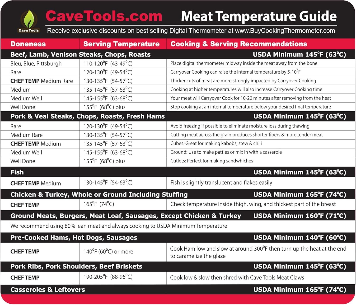 wholesale cave tools meat temperature food magnet sheet for internal temperatures cooking strategies and caryover cook times - pitmaster bbq accessories for smokers, refrigerators and grills - large factory & supplier oem