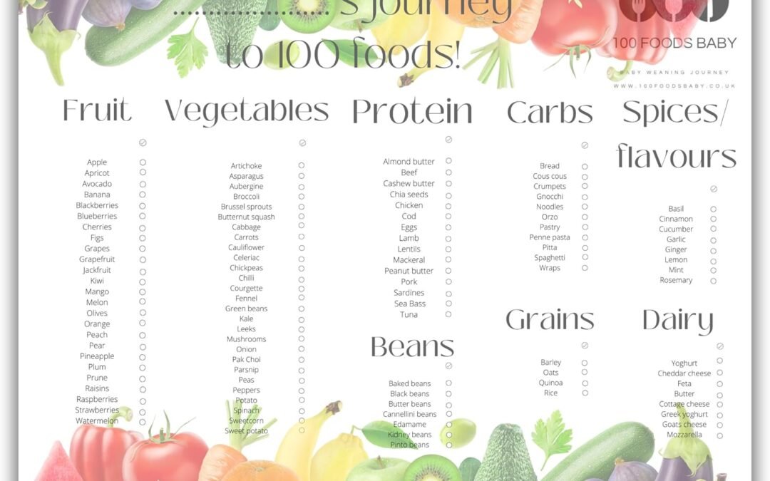 Wholesale 100 Foods Baby Baby first foods 100 Foods before 1 one baby led weaning food chart checklist baby weaning essentials toddler baby food ideas and inspiration weaning keepsake journey Factory & Supplier OEM