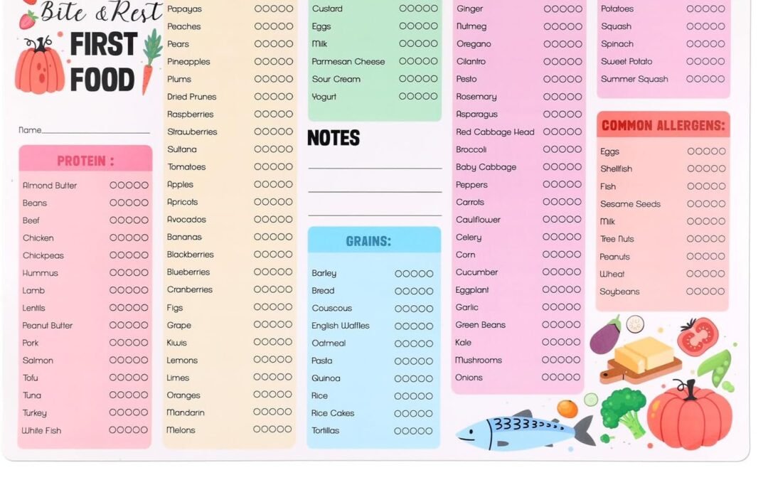 Wholesale 13.78×9.84in Magnet Food List for Fridge, Baby First Foods Tracker Essential Baby Food Checklist Chart with Magnetic Pen 101 Before One Baby Feeding Chart Poster for Toddler Daily Log Factory & Supplier OEM