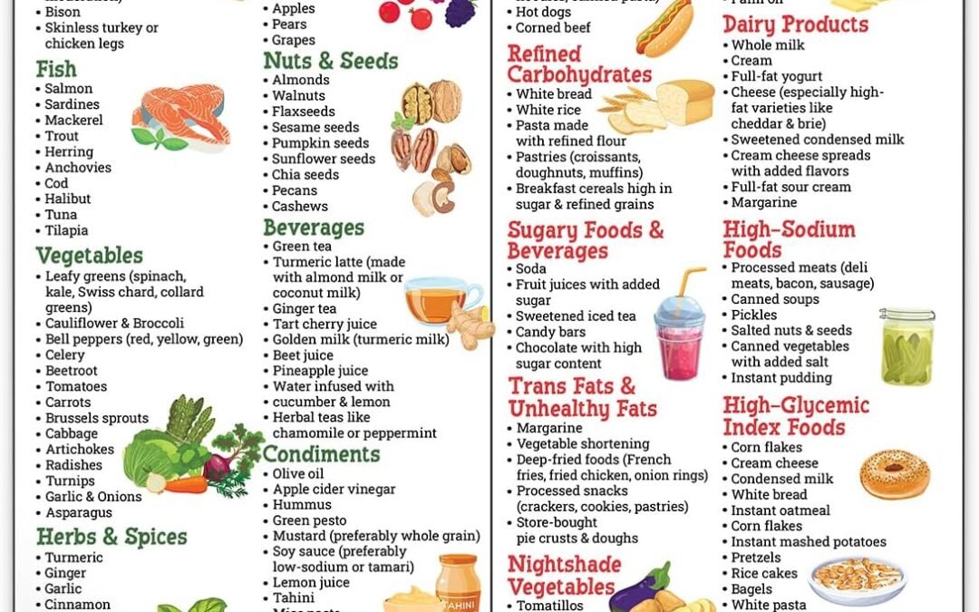 Wholesale 8×10 Anti-Inflammatory Diet Food Magnet for Fridge, Gut Health, Nutrition Grocery List Wall Art for Beginners, Anti-Inflammatory Foods List Guide Poster Wall Poster Kitchen Decor Factory & Supplier OEM